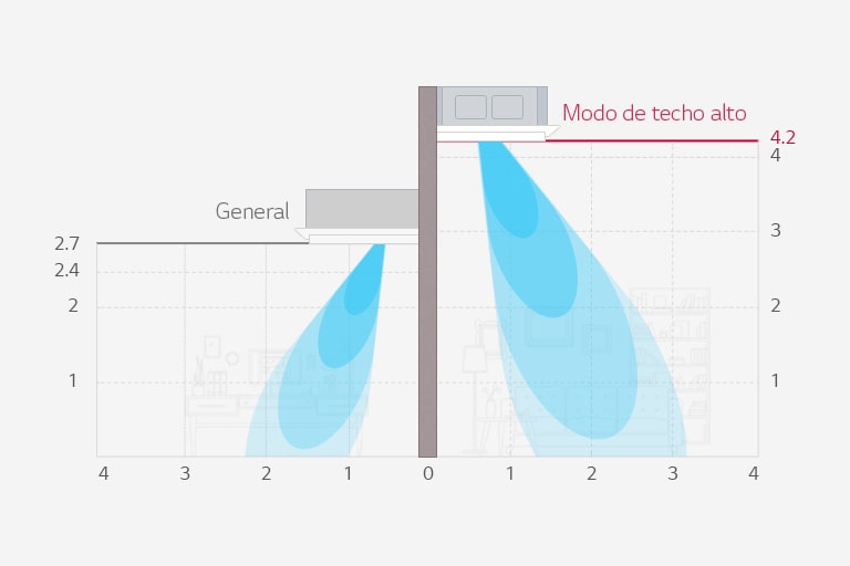 Modo Techo alto1