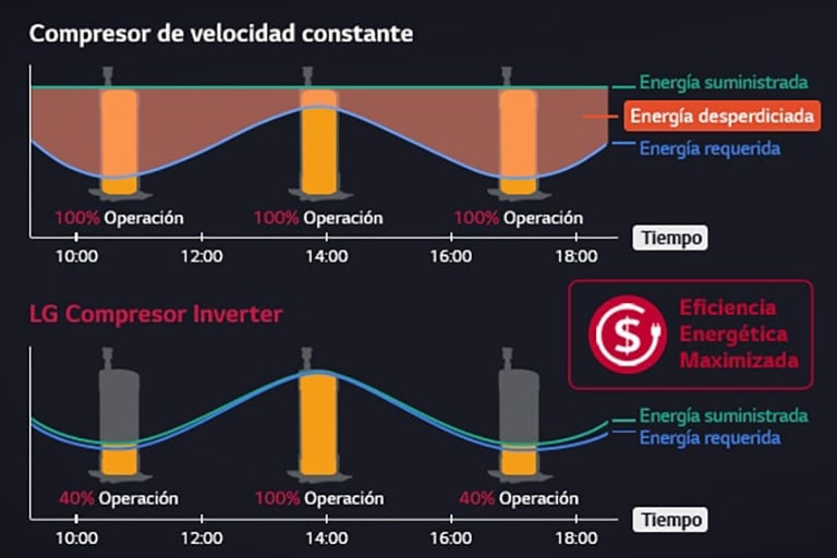 Máxima eficiencia energética1