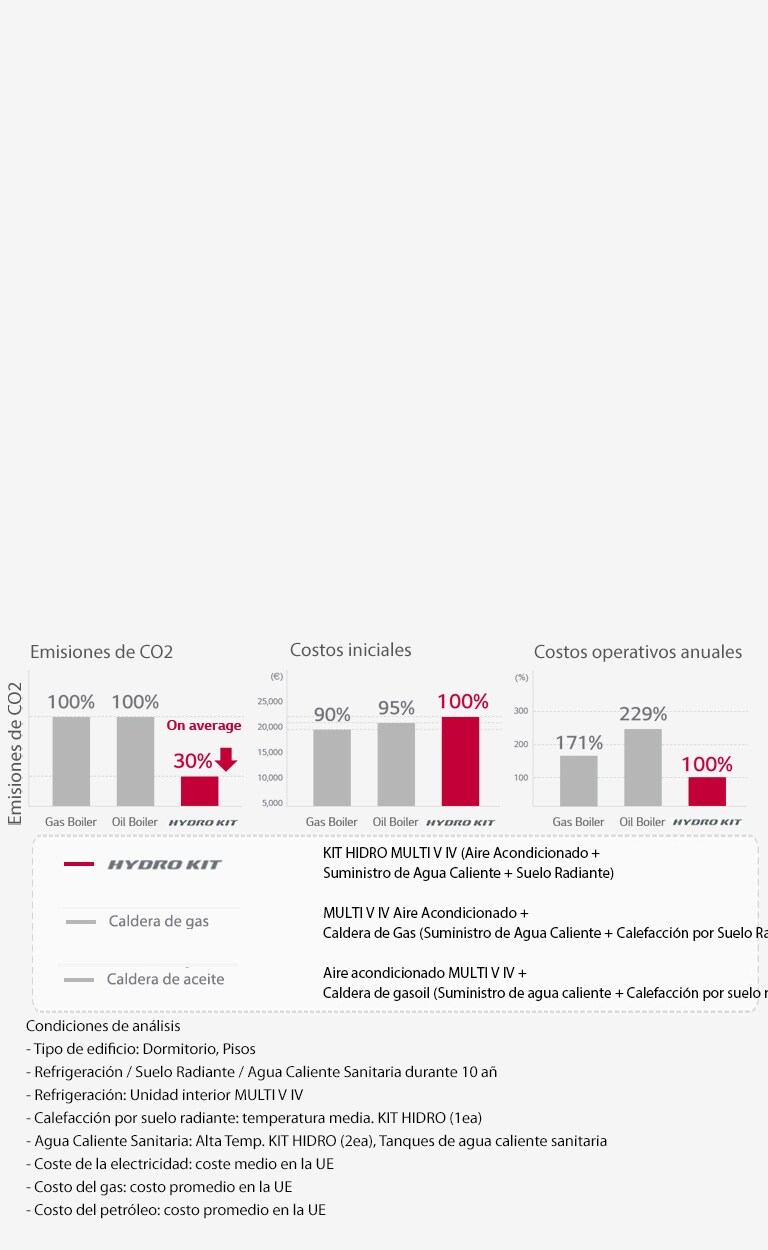 Ahorro de costes con una solución altamente eficiente en energía1