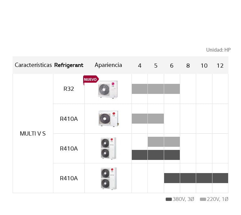 Línea de productos MULTI V S1