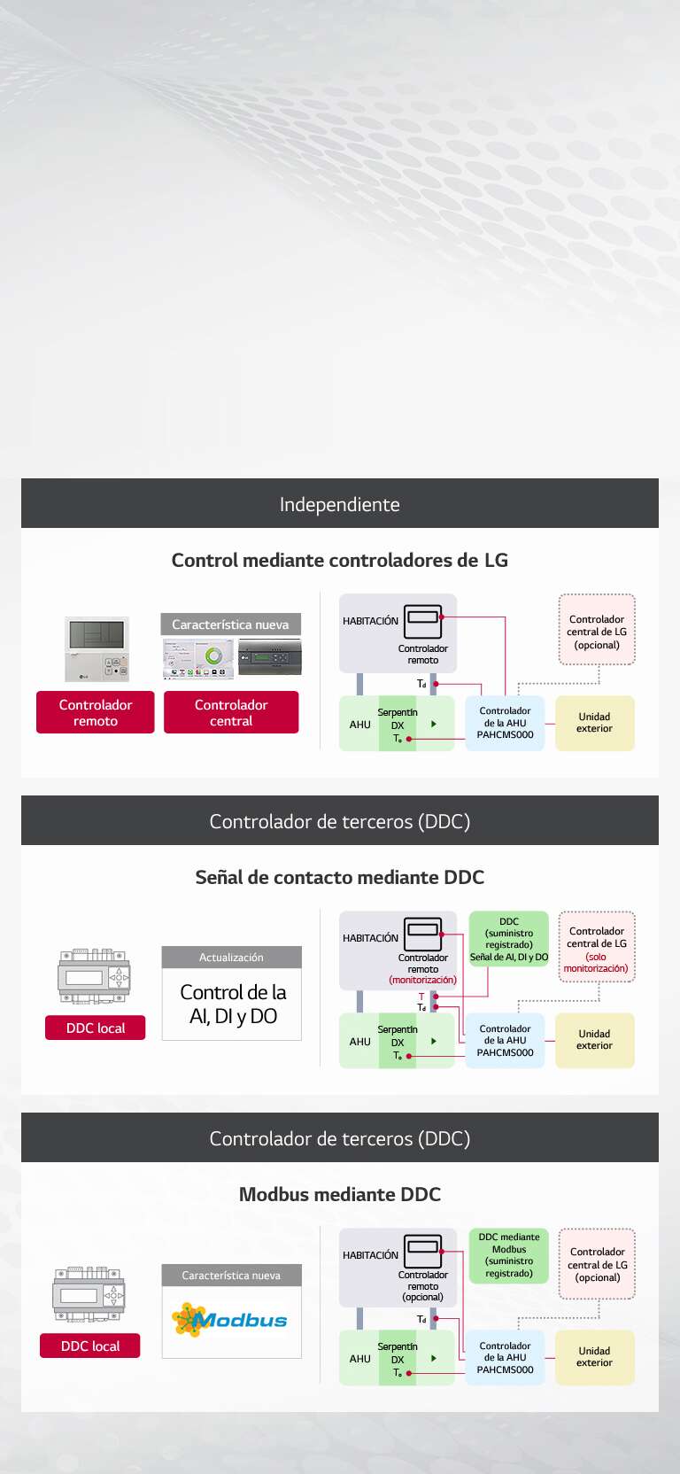 Varias opciones de conexiones de control1