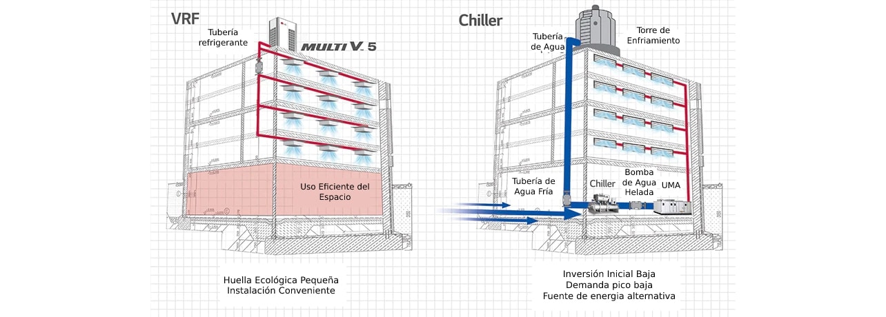 Chiller-vs-VRF-04.jpg