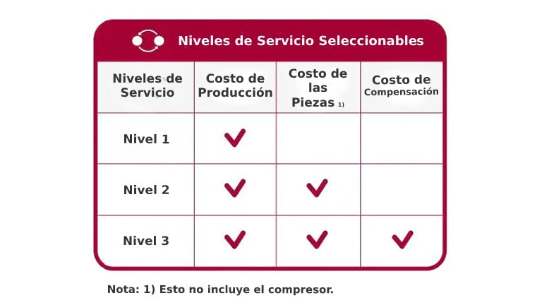 Servicio de reemplazo