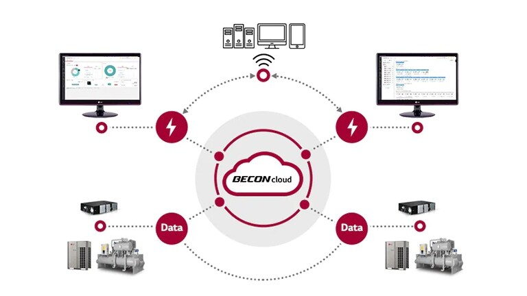 Servicio en el BECON Cloud