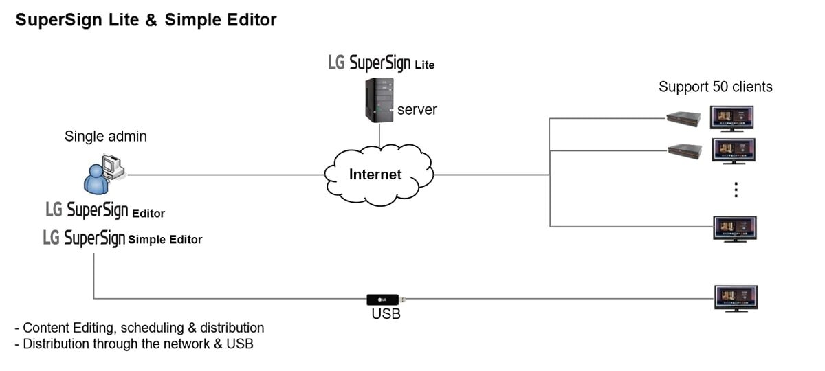 ID_01_LGSuperSignSoftware_10