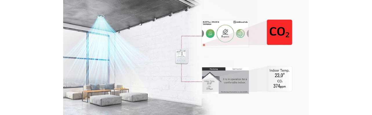 Ventilation running by detecting CO₂ level