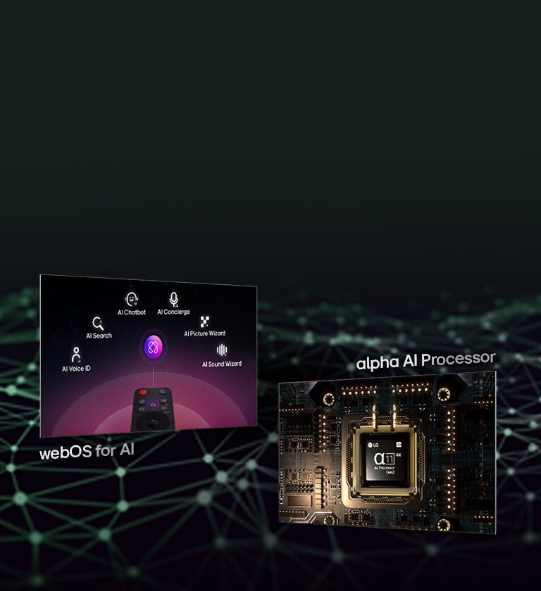 Na dvou obrazovkách jsou zobrazeny klíčové funkce: jedna zobrazuje LG AI Magic Remote s označením „webOS for AI“ a druhá zdůrazňuje procesor alpha 11 AI Processor Gen2 s nápisem „alpha AI Processor“ pod ním.