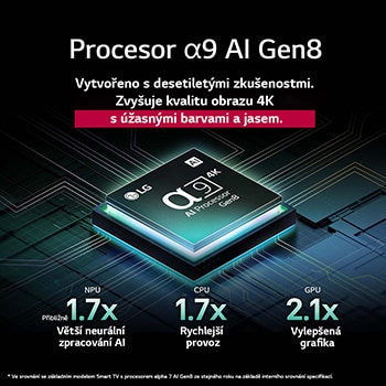 Procesor alpha 9 AI Gen8 se rozsvítí různými odstíny modré a vystřelují z něj světelné paprsky zvýrazňující jeho obvody. Jsou vidět výkonnostní statistiky. 1,7krát větší neuronové zpracování AI, NPU. 1,7krát rychlejší provoz, CPU. 2,1krát lepší grafika, GPU.