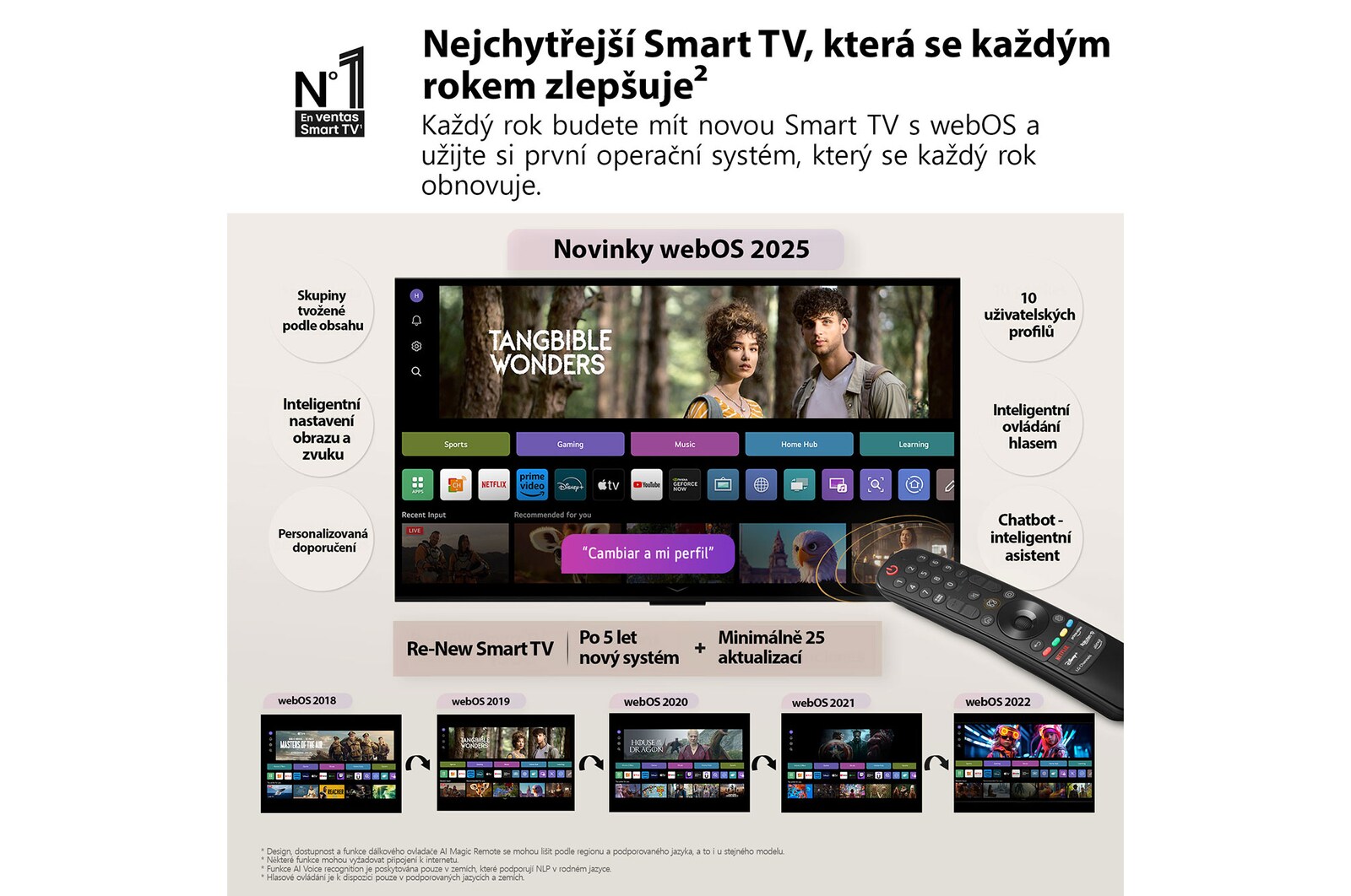 Obývací pokoj s televizorem LG OLED TV připevněným na stěně. Na televizoru je vidět horský masiv na pozadí temné večerní oblohy plné hvězd. Scéna rozdělená na dvě části demonstruje, jak technologie Perfect Black zajišťuje věrné podání černé barvy, ať už je kolem vás světlo nebo tma. Na jedné straně scény je tlumenější, šedší verze krajiny s popiskem „Matný displej“. Na druhé straně je obraz příjemnější a má větší dynamický rozsah černé a bílé. Nese označení Perfect Black. Viditelná je také certifikace loga, technologie Perfect Black zajišťuje úroveň černé barvy nižší nebo rovnou 0,24 nit až do 500 luxů. Po straně je textová bublina s nápisem Podívejte se na značku certifikace Perfect Black.