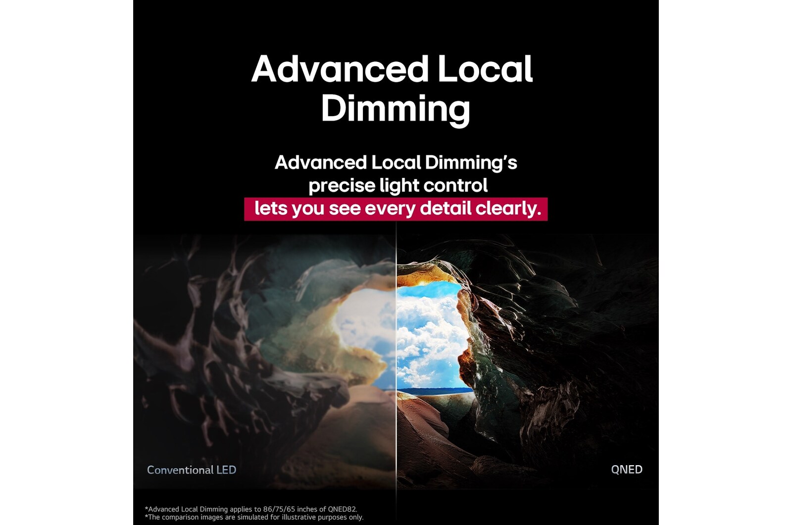 Pohled z vnitřku jeskyně směrem k jejímu vchodu, kde je vidět modrá obloha a horizont. Celá scéna je rozdělena na polovinu, aby demonstrovala schopnosti Advanced Local Dimming technologie QNED. Na jedné polovině jsou barvy a detaily vybledlé a obraz působí zamlženě. Popisek uvádí: Tradiční LED. Druhá strana má skvělou černou, lepší kontrast, jas a barvy. Popisek uvádí: Advanced Local Dimming. Titulek uvádí, jak technologie Advanced Local Dimming zajišťuje ostřejší obraz.