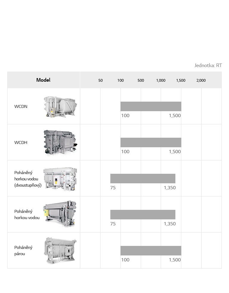 Direct Fired Chiller_08_CZ