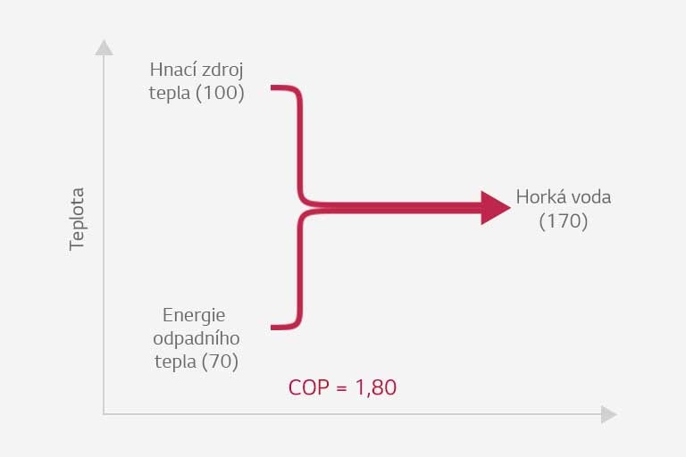 absorption-heat-pump_03_01_22112017_D_1511337214244