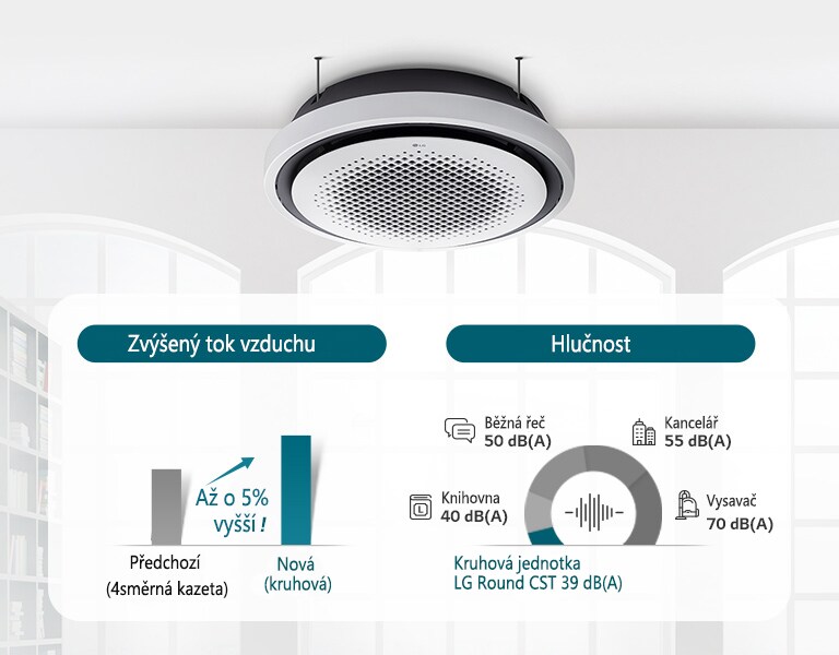 Tichý provoz, silný proud vzduchu1