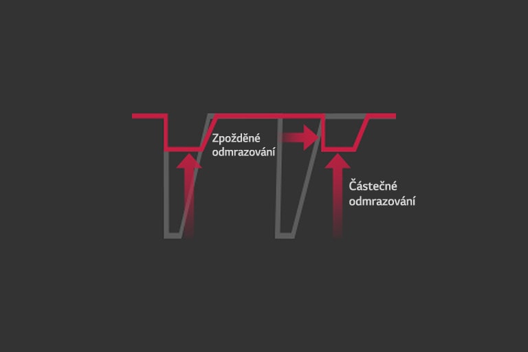 Obrázek znázorňující vylepšené vytápění u zařízení Multi V 5.