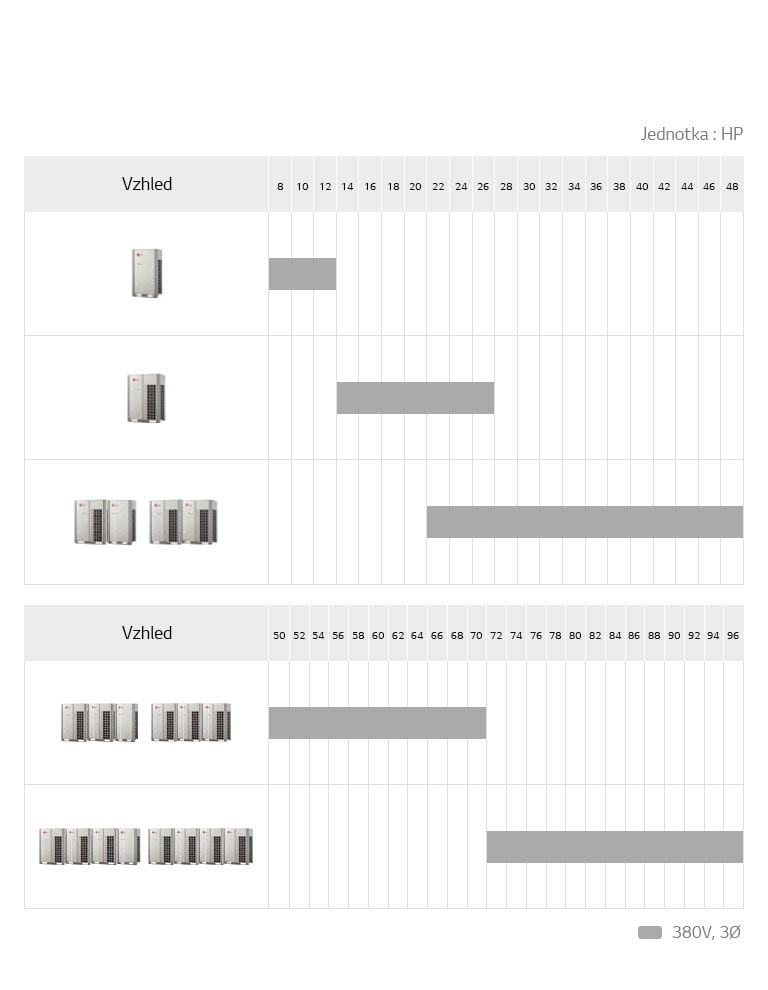 Obrázek znázorňující produktovou řadu zařízení Multi V 5.