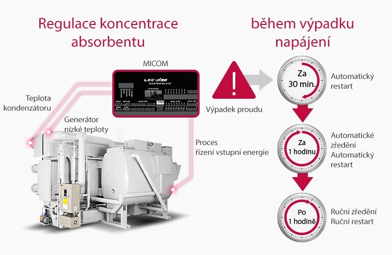 direct-fired-absorption-chiller_171129_D04_1511946608802