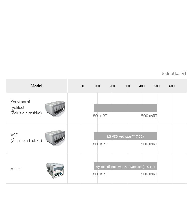 Air-cooled-Screw-Chiller_05_CZ_Re