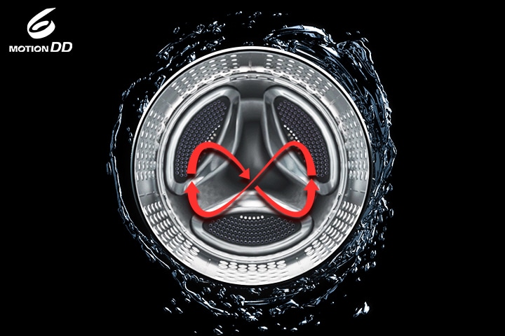 Ukazuje šest pohybů pračky	