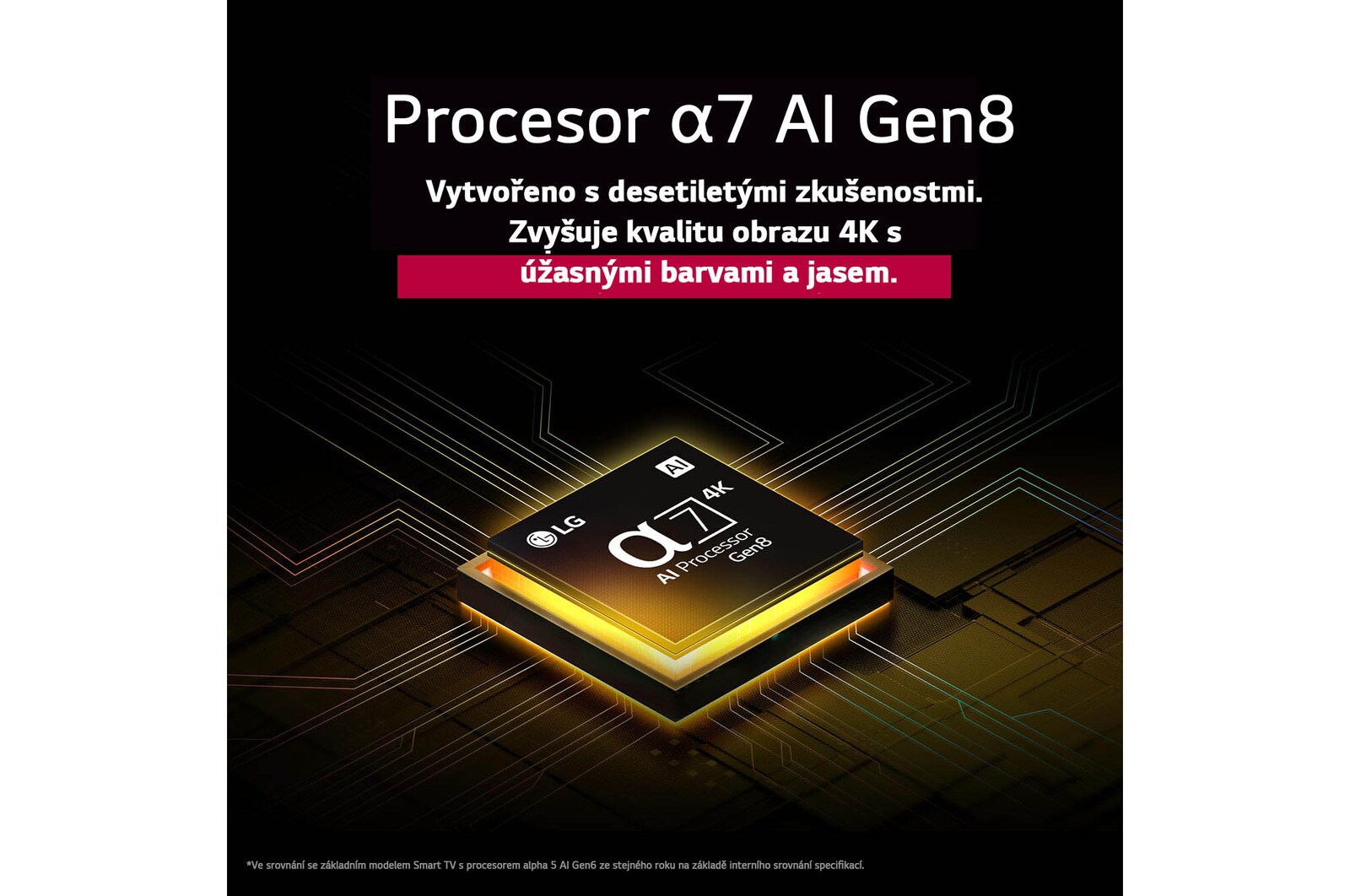 Procesor alpha 7 AI Gen8 se rozsvítí žlutě a vystřelí z něj barevné světelné paprsky. Titulek pojednává o tom, jak procesor poskytuje 4K kvalitu, ohromující barvy a jas.