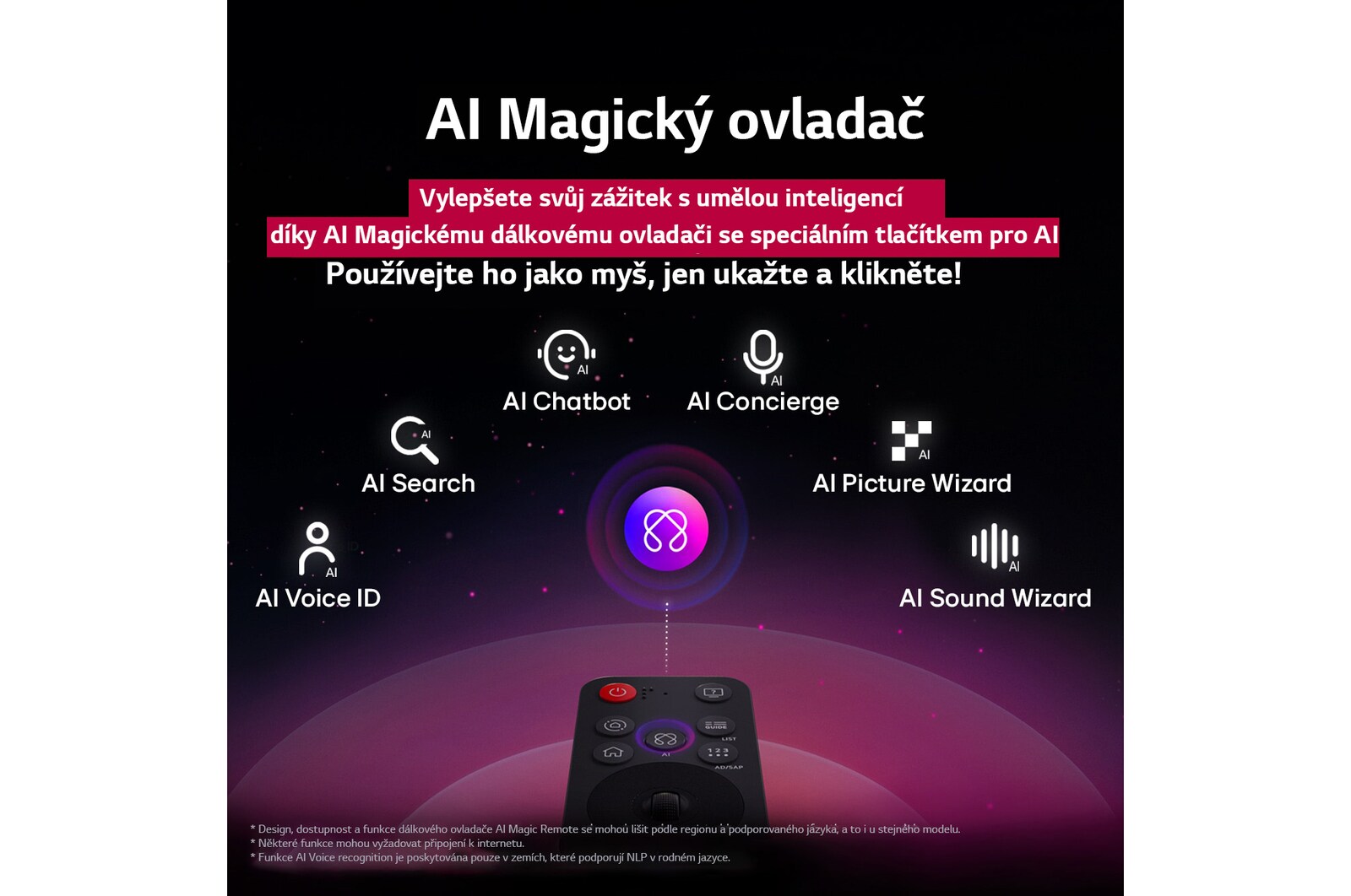 Dálkový ovladač LG AI Magic Remote se zvýrazněným tlačítkem AI. Kolem jsou zobrazeny různé funkce, ke kterým má uživatel přístup pomocí tohoto tlačítka. AI Voice ID, AI Search, AI Chatbot, AI Concierge, AI Picture Wizard, AI Sound Wizard. Text vysvětluje, žeovladač LG AI Magic Remote doplňuje váš zážitek s umělou inteligencí o speciální tlačítko s umělou inteligencí a lze jej používat jako myš. Stačí ukázat a kliknout.