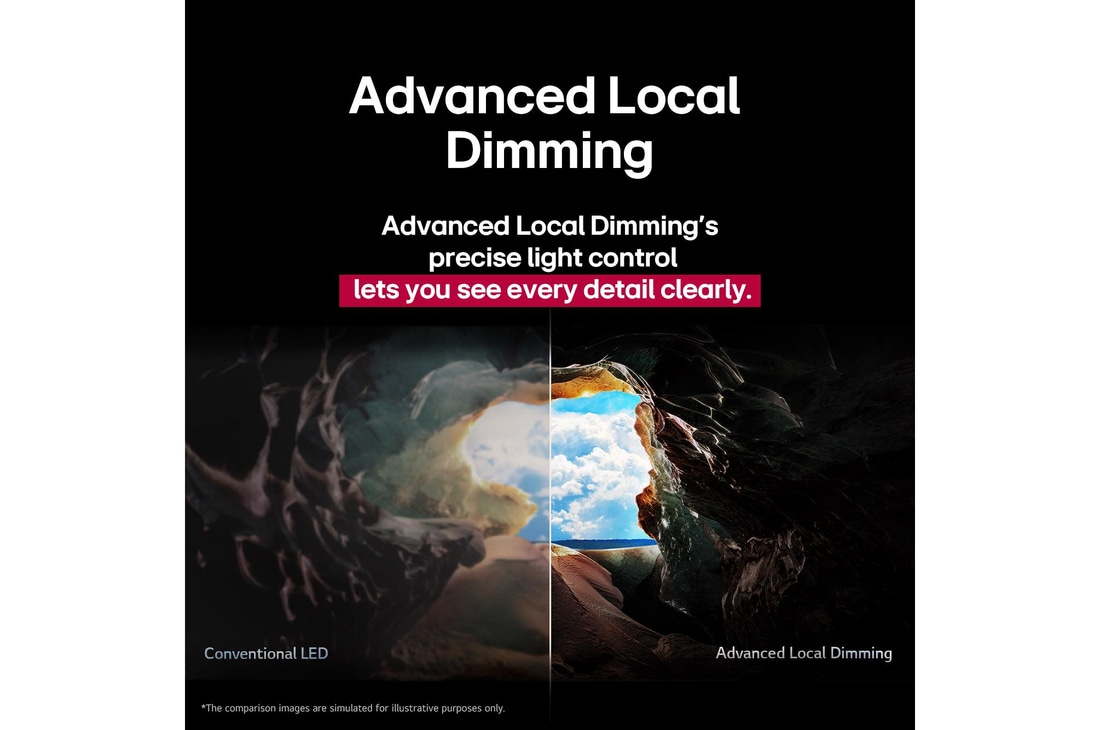 Pohled z vnitřku jeskyně směrem k jejímu vchodu, kde je vidět modrá obloha a horizont. Celá scéna je rozdělena na polovinu, aby demonstrovala schopnosti Advanced Local Dimming technologie QNED. Na jedné polovině jsou barvy a detaily vybledlé a obraz působí zamlženě. Popisek uvádí: Tradiční LED. Druhá strana má skvělou černou, lepší kontrast, jas a barvy. Popisek uvádí: Advanced Local Dimming. Titulek uvádí, jak technologie Advanced Local Dimming zajišťuje ostřejší obraz.