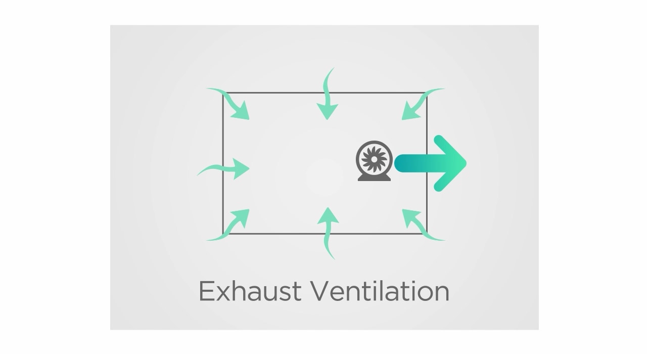 The video shows three different types of ventilation