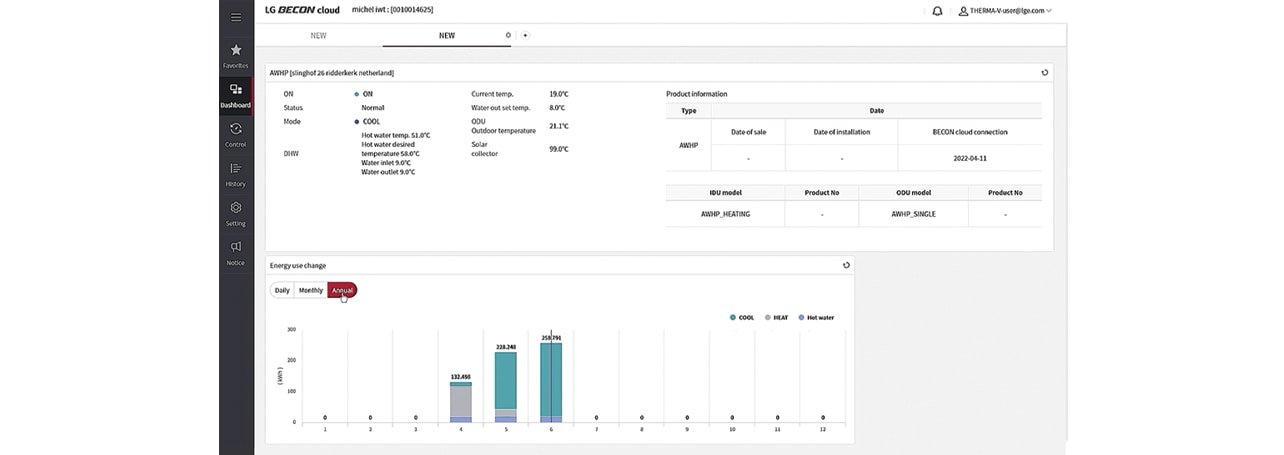 BECON cloud service monitoring screen