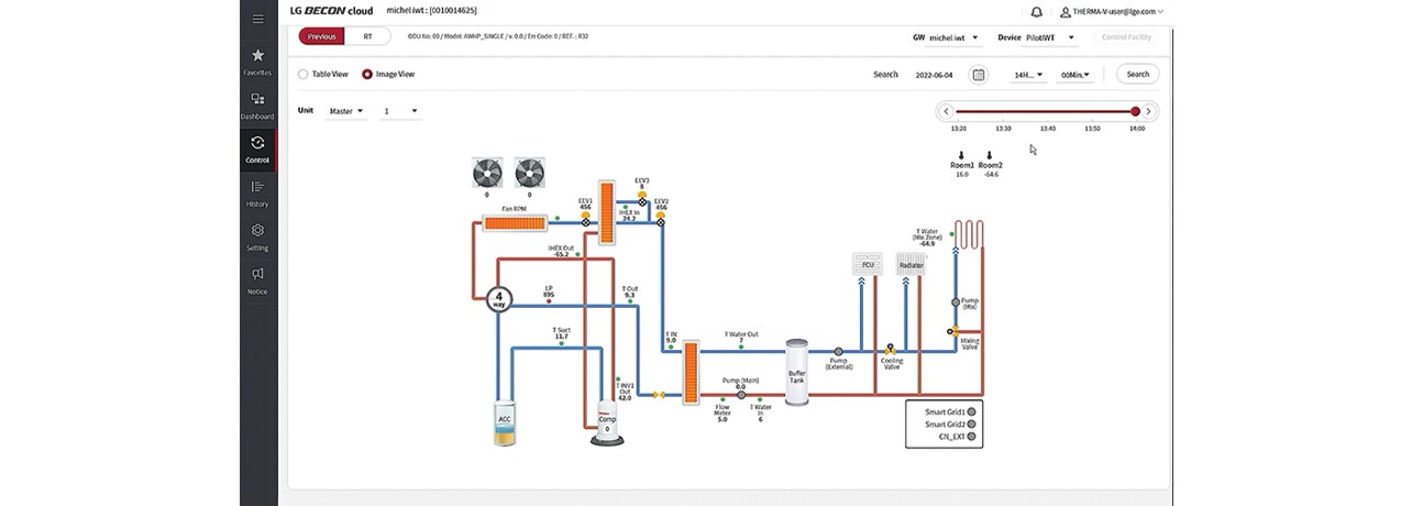 BECON cloud service monitoring screen