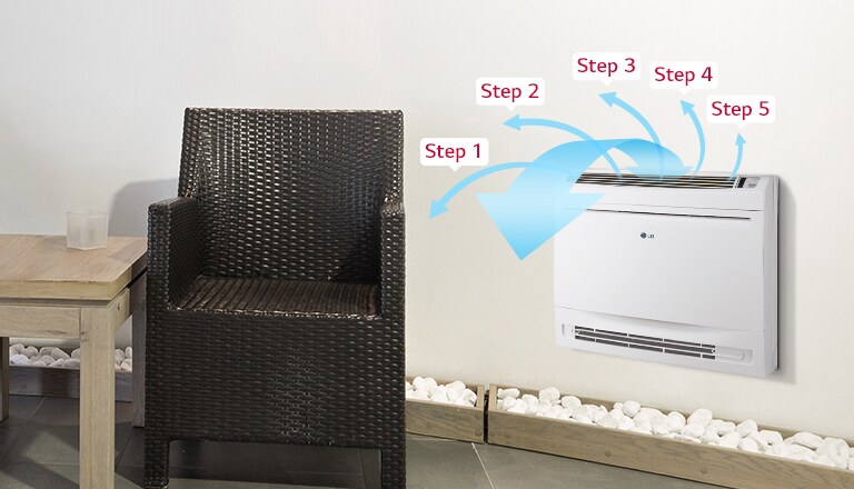 Ovládání lopatek v 5 krocích