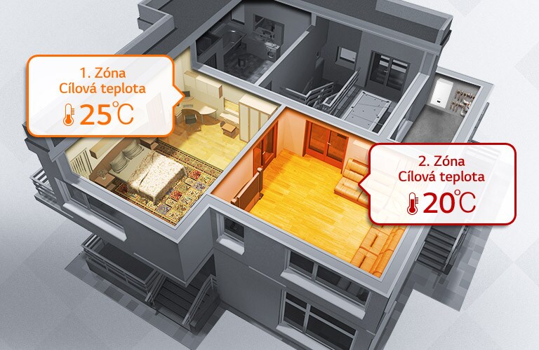 Řízení dvou a více topných zón1