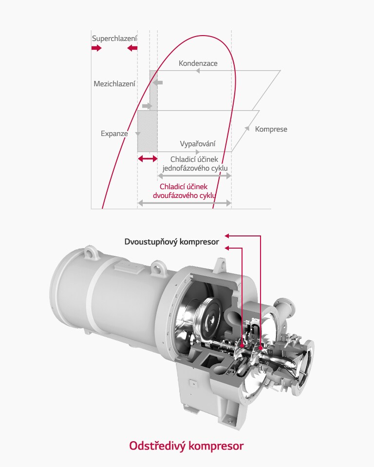 Peças nucleares do refrigerador sobre fundo branco.