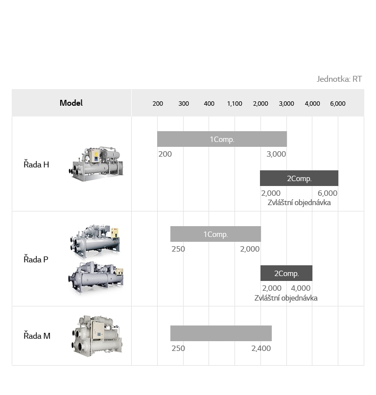 Centrifugal Chiller_06_CZ