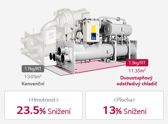 Centrifugal Chiller_03_01_CZ