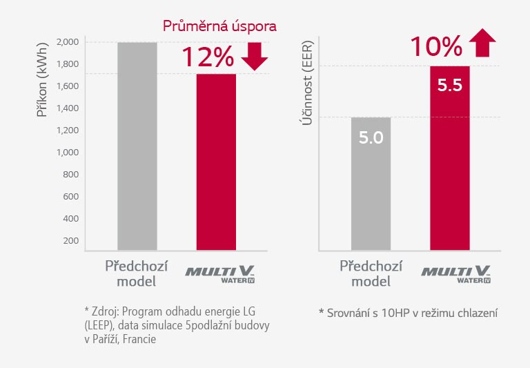 MULTI V Water IV_02_CZ