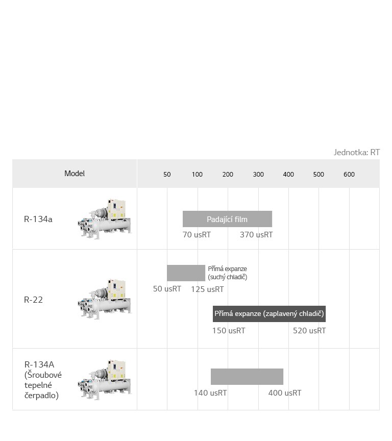 air-cooled-screw-heat-pump_07_Air-cooled_Screw_Chiller_Line_Up_22112017_D_1511333988649