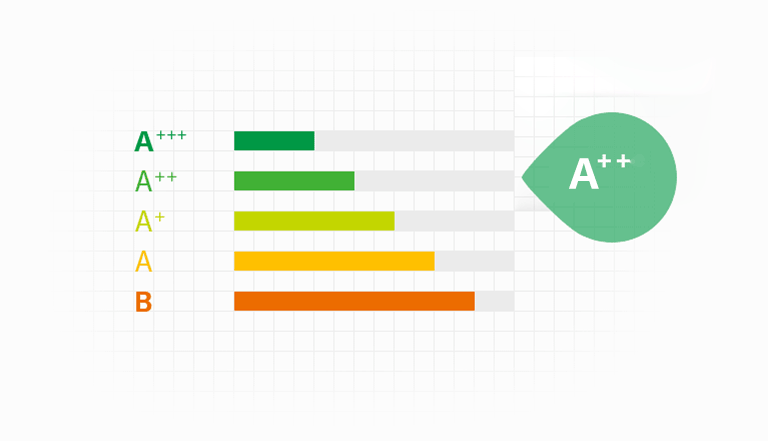 Energetická třída* A++