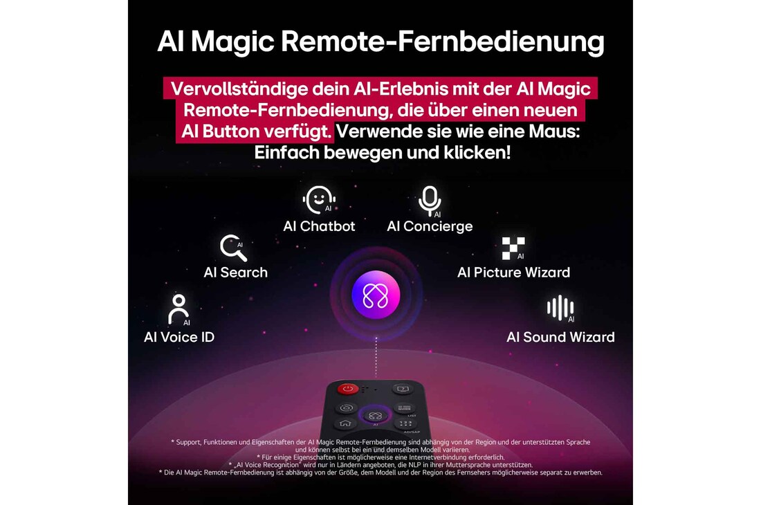 LG AI Magic Remote mit hervorgehobener KI-Schaltfläche. Rundherum befinden sich die verschiedenen Funktionen, auf die ein Benutzer über die Schaltfläche zugreifen kann. AI Voice ID, AI Search, AI Chatbot, AI Concierge, AI Picture Wizard, AI Sound Wizard. Der Text erklärt, dass die LG AI Magic Remote dein KI-Erlebnis mit einer speziellen KI-Schaltfläche vervollständigt und wie eine Maus in der Luft