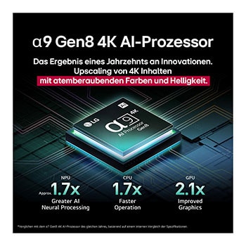 Der alpha 9 Gen8 4K AI-Prozessor steht vor einem dunklen Hintergrund. Er leuchtet türkisfarben aus dem Inneren heraus und beleuchtet die Mikrochip-Schaltkreise um ihn herum. Die Leistungsstatistiken sind sichtbar.1,7-fach verbesserte AI-Verarbeitung, NPU. 1,7-mal schnellere Prozessorleistung, CPU. 2,1-fach verbesserte Grafikleistung, GPU.