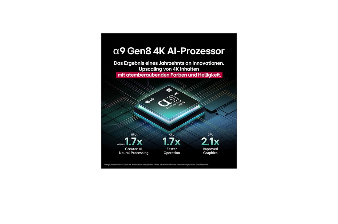 The alpha 9 AI Processor Gen8 lights up with different shades of blue and bolts of light shoot out from it highlighting its circuits. Performance statistics are visible. 1.7 times greater AI neural processing, NPU. 1.7 times faster operation, CPU. 2.1 times improved graphics, GPU.