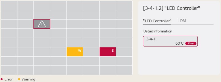 Dies ist ein Beispielbild einer Ansicht, die den Temperaturstatus von Geräteschränken oder LED-Anzeigemodulen (LDMs) überwacht.
