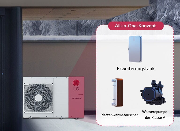 Einfache und schnelle Installation1