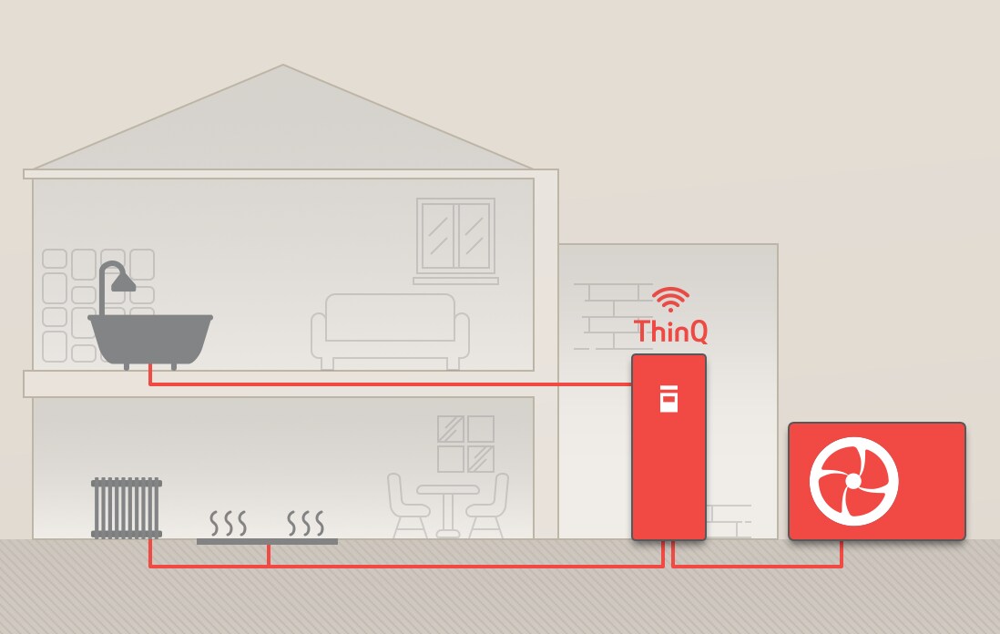 Das zweistöckige Haus verfügt über mehrere HVAC-Produkte wie Hydro-Kit und MULTI V i, die alle durch rote Rohrleitungen verbunden sind. MULTI V i und Hydro-Kit mit langrechteckiger Form sind rot gefärbt.