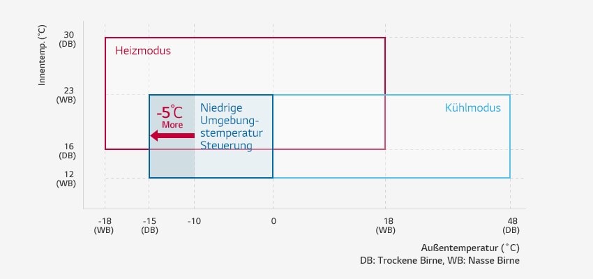 Breiter Betriebsbereich1