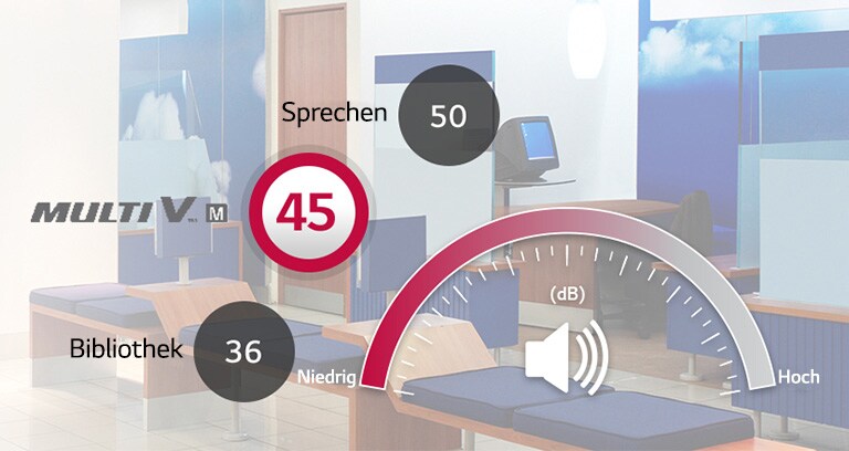 Es zeigt, wie wenig Lärm das Produkt hat.