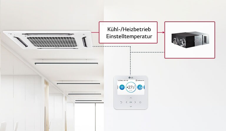 Verriegelung mit Klimatisierungssystem