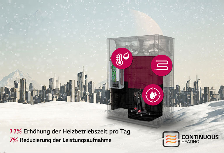 Kontinuierliches Heizen2