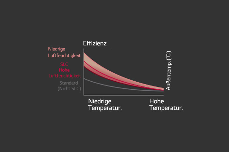 Intelligente Laststeuerung1