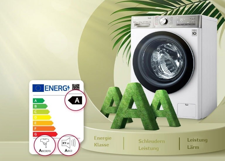 Vor einem grünen Hintergrund stehen eine Waschmaschine und drei große   As auf einer Plattform. Daneben ist eine Energiekennzeichnung zu sehen, dahinter Laub.