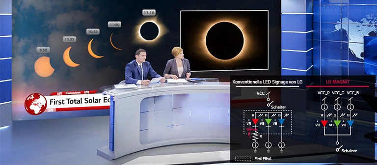 Hintergrund eines TV-Studios bestehend aus LG MAGNIT und ein Vergleich des Stromdiagramms von LED-Chips zwischen LG MAGNIT und herkömmlichen LG LED-BIldschirmen.