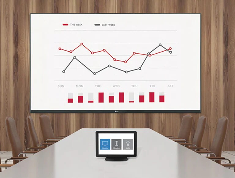 Kompatibilität mit AV-Konferenzsystemen
